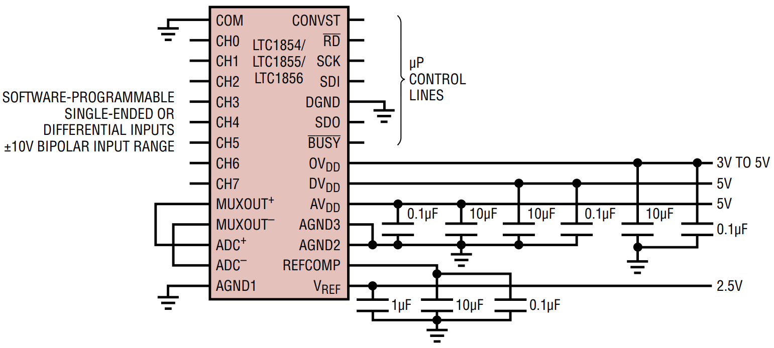 LTC1854CG#TRPBF